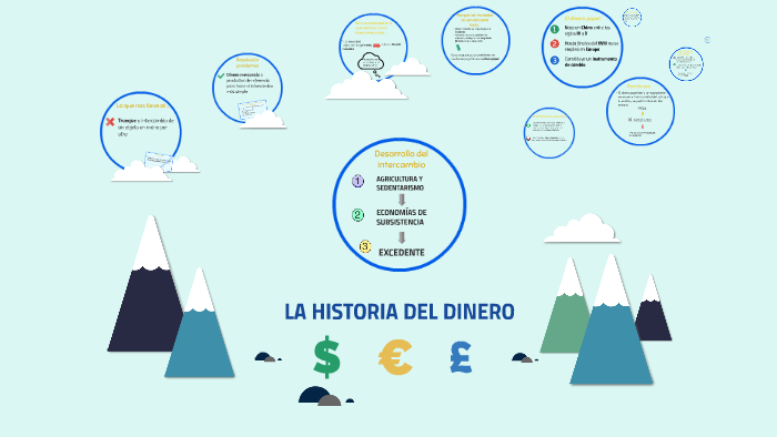 LA HISTORIA DEL DINERO by María Landete González on Prezi
