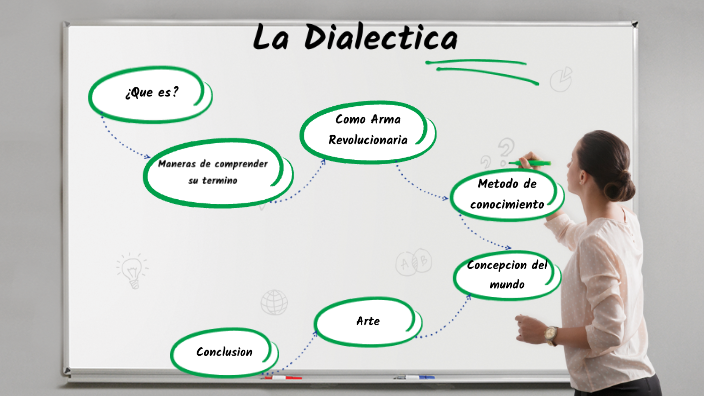 La Dialectica By Luisa Sevilla On Prezi