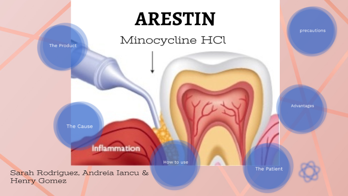 Buy Arestin Minocycline