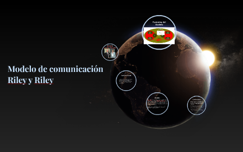 Modelo de comunicación Riley y Riley by on Prezi Next