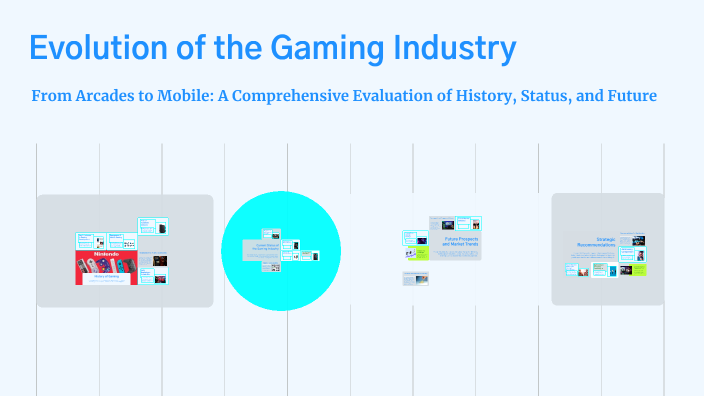 Evolution of the Gaming Industry by Ishaan Pathak on Prezi