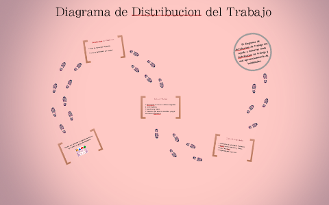 Diagrama de Distribucion del Trabajo by Laura González