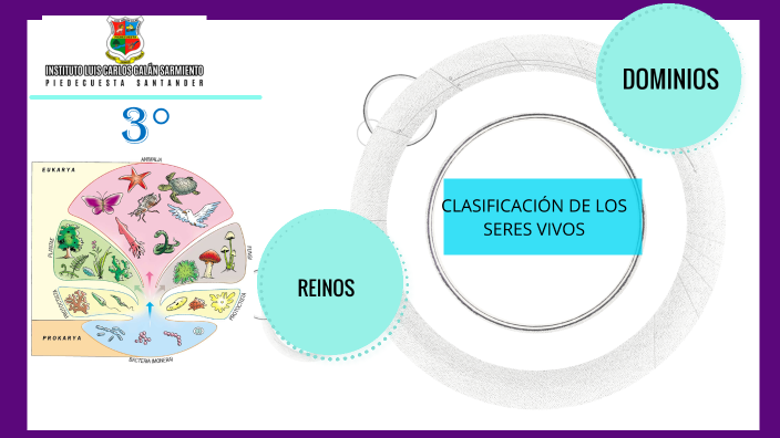 REINOS DE LA NATURALEZA by Yuly Marcela Carvajal Palencia on Prezi