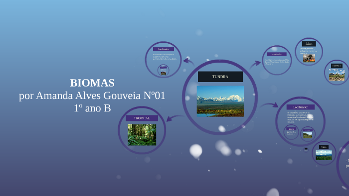 BIOMAS by Amanda Alves on Prezi