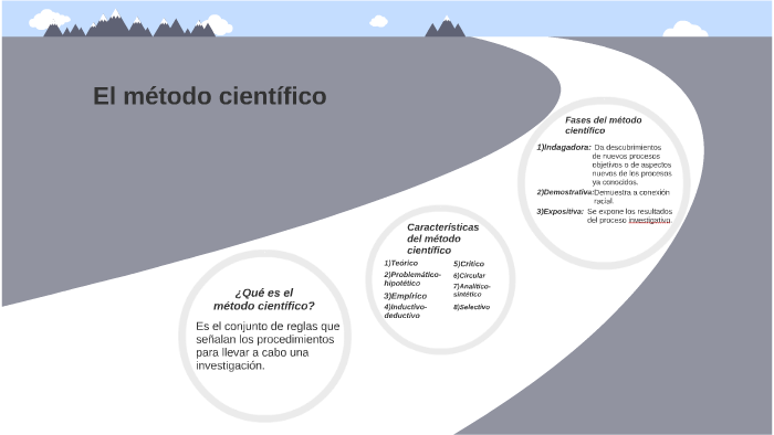 El método científico by Jesús Adrian Rodriguez on Prezi