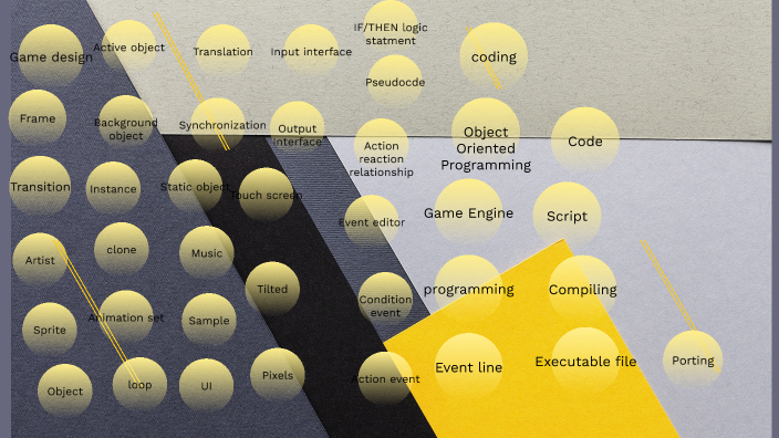 Video game design presentation by Dylan Ito by Dylan Ito on Prezi