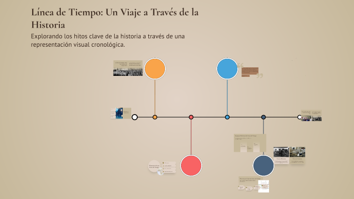 Línea de Tiempo: Un Viaje a Través de la Historia by Salomon on Prezi