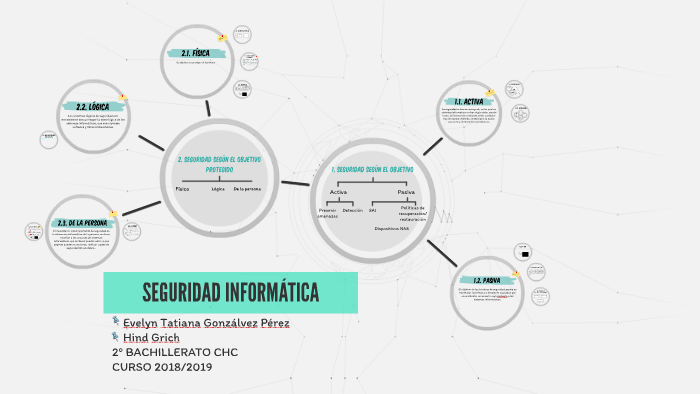 SEGURIDAD INFORMÁTICA by EVELYN GP on Prezi
