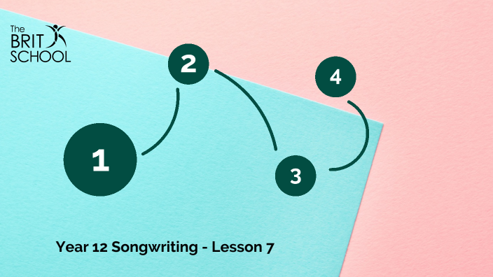Songwriting - Lesson 7 - brief pt II and submission by Christopher ...