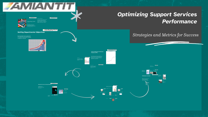 Optimizing Support Services Performance by zakaria alasiri on Prezi
