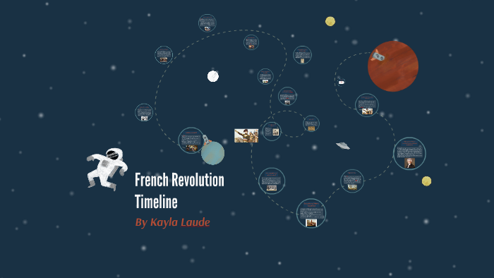 French Revolution Timeline by on Prezi