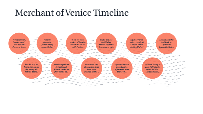 merchant of venice storyline