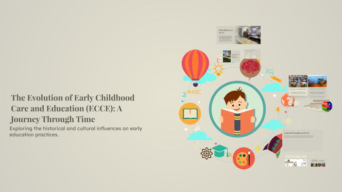 The Evolution of Early Childhood Care and Education (ECCE): A Journey ...