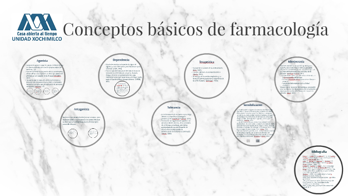 Conceptos básicos de farmacología by Guillermo CG on Prezi