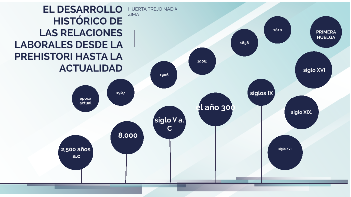 EL DESARROLLO HISTÓRICO DE LAS RELACIONES LABORALES DESDE LA PRE ...
