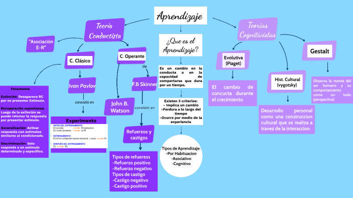 Mapa super entretenido by nicolas santibañez on Prezi