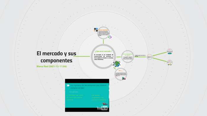 El Mercado Y Sus Componentes By On Prezi