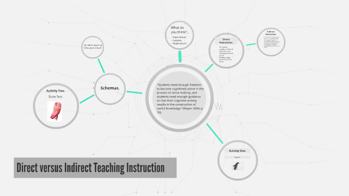 Direct versus Indirect Teaching Instruction by Beth Sladek on Prezi