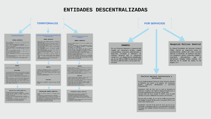 Entidades Descentralizadas By Angel Lezama On Prezi Entidades Descentralizadas By Angel Lezama On Prezi