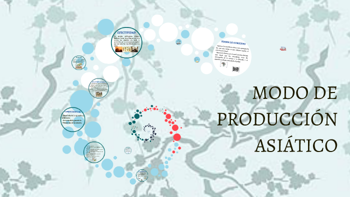 MODO ASIÁTICO DE PRODUCCIÓN by Alejandra Tarazona on Prezi