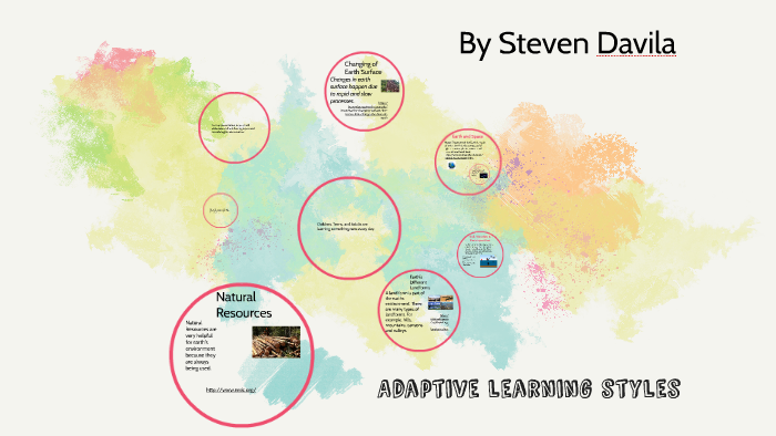 Adaptive learning styles by steven davila on Prezi
