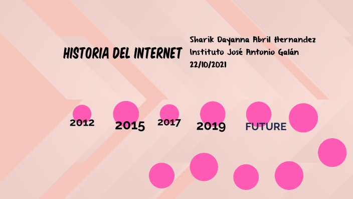 La Historia Del Internet by Sharik Dayanna Abril Hernandez on Prezi