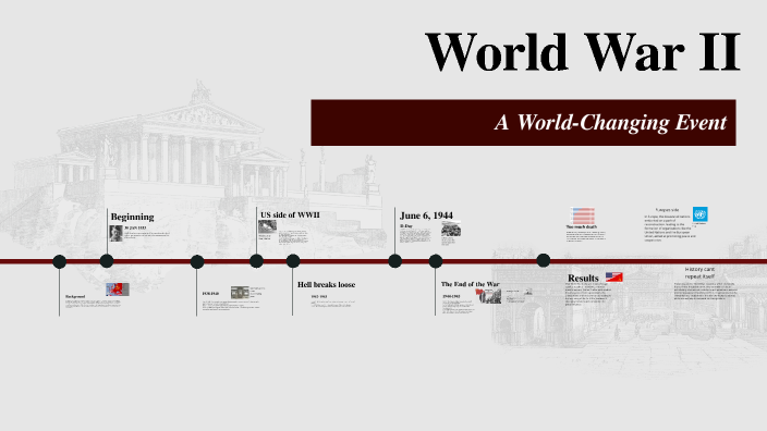 World War II by Emmet Starowicz on Prezi
