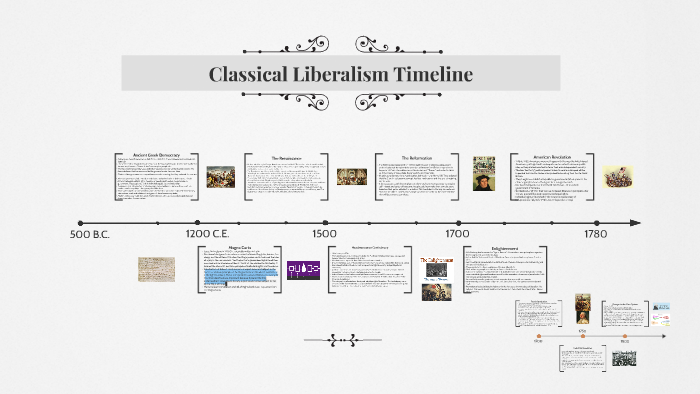 Classical Liberalism Timeline by Gabi Gimson on Prezi