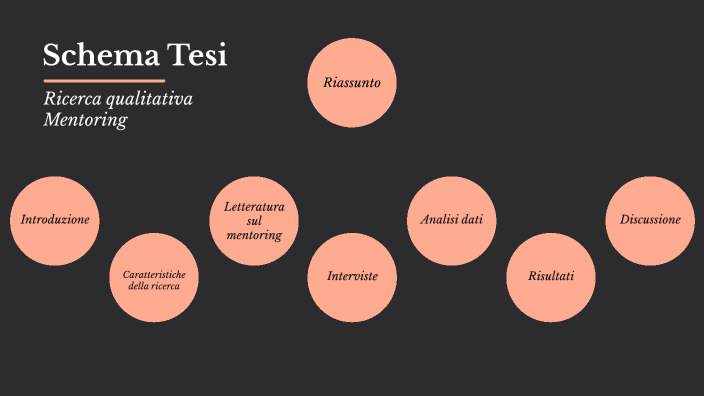 Tesi by Alessia Pasquale on Prezi