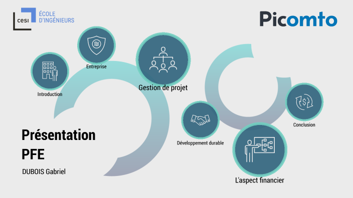 Rapport PFE by Gabriel DUBOIS on Prezi