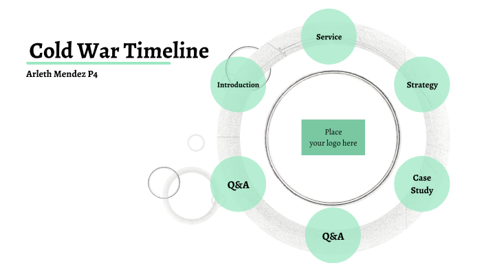 Cold War Timeline by ARLETH MENDEZ-PEREZ on Prezi