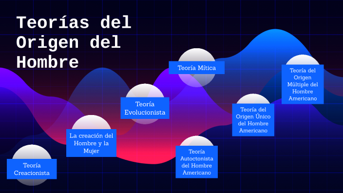 Teorías del Origen del Hombre y la ciencias afines a las Humanidades by