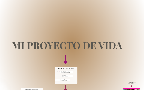MI PROYECTO DE VIDA by thelma paredes silva on Prezi