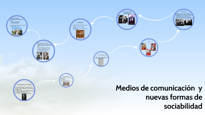 Medios De Comunicación Y Nuevas Formas De Sociabilidad By Lissette Vergara