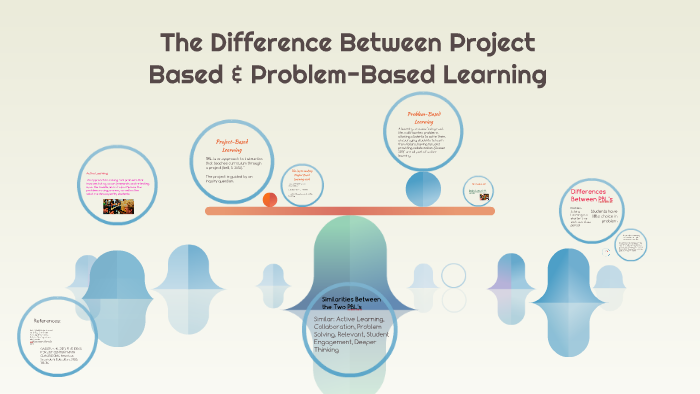 The Difference Between Project Based & Problem-Based Learnin by Matthew ...