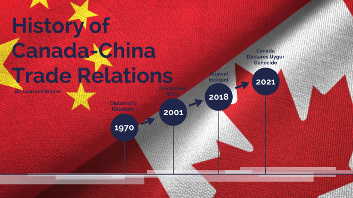 Canada and China Trade Relations Timeline by Brooke M on Prezi