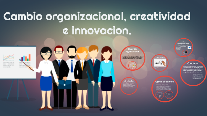 1.4 Innovacion Y Cambio Diseño Organizacional prezi.com