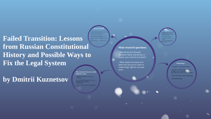 Failed Transition: Lessons from Russian Constitutional History and ...