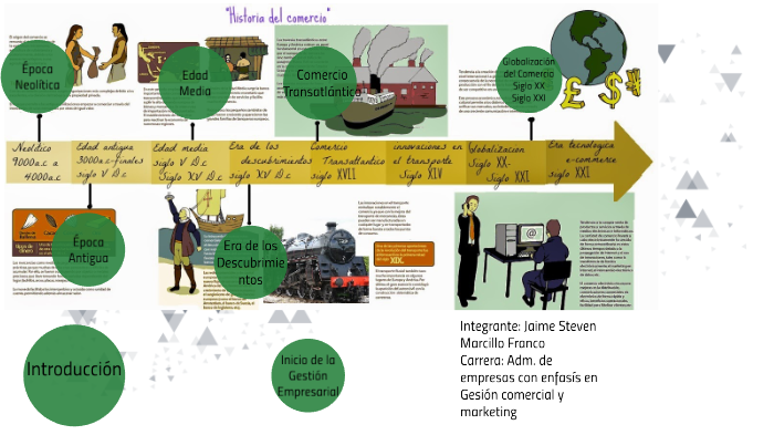 Linea Del Tiempo De La Ingenieria Civil Hasta La Actualidad Porn Sex