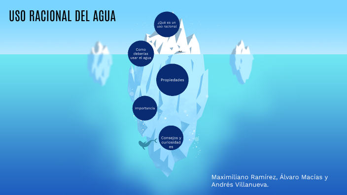 uso racional del agua by Maximiliano Ramírez Ríos on Prezi