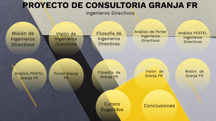 2do parcial dirección by Amaury Cruz on Prezi