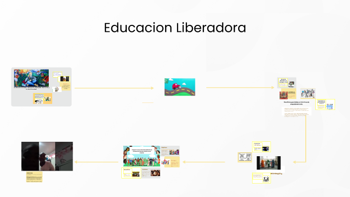 Mapa Mental by vanessa trujillo on Prezi