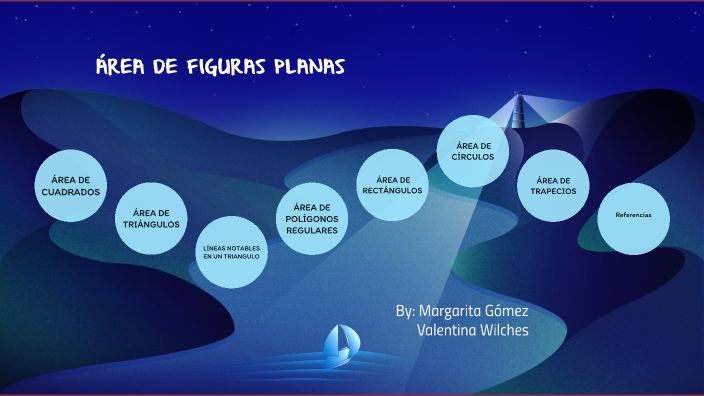 Áreas de figuras planas by valentina wilches on Prezi