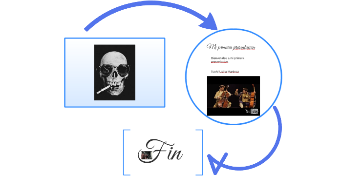 Mi primera presentacion by david usina on Prezi