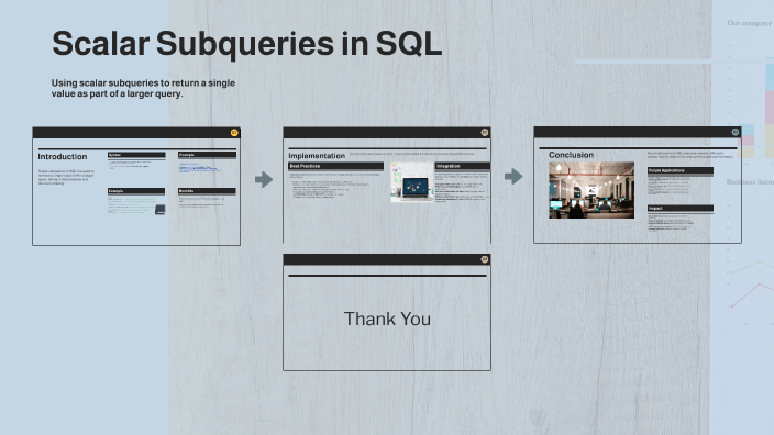 Scalar Subqueries in SQL by Muhammad Zeshan on Prezi