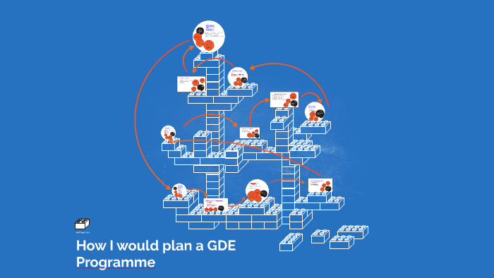 Gde Allocation Developing a GDE Programme by jo watts on Prezi