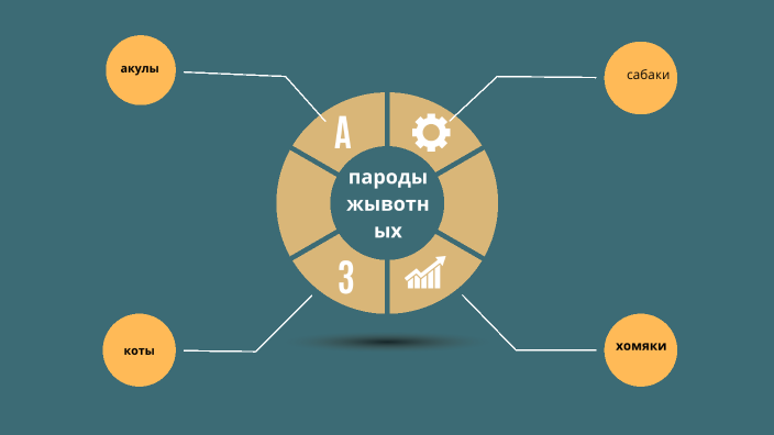 виды Губера by Мария Яковец on Prezi