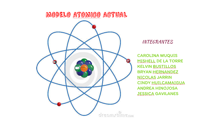 MODELO ATOMICO ACTUAL by Krito Muquis