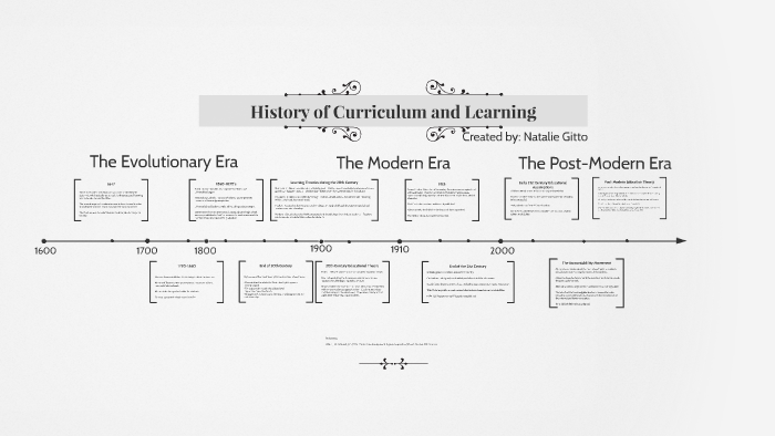 History of Curriculum and Learning by Natalie Gitto on Prezi