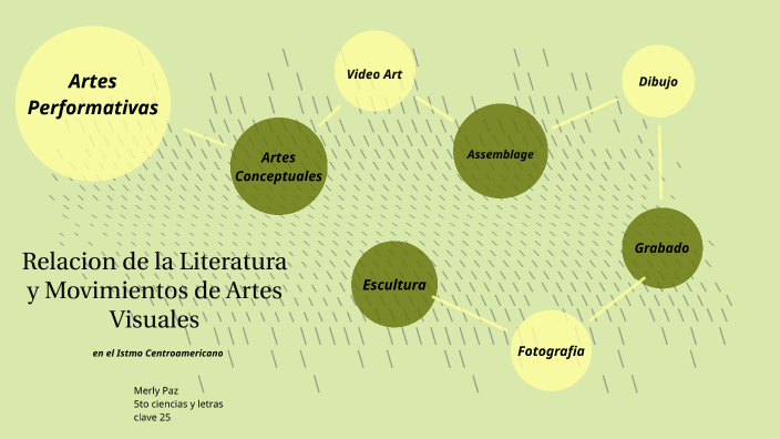 Relacion de la Literatura y Movimientos de Artes Visuales by Stephany